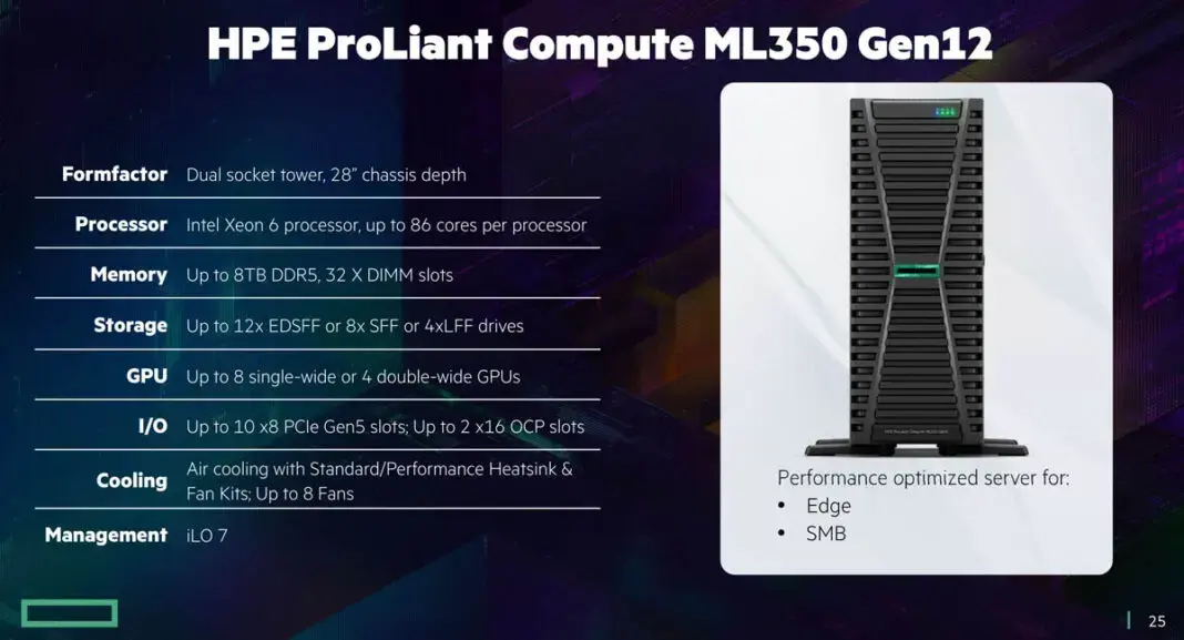 HPE представила новые серверы ProLiant Gen12 Изображение 7
