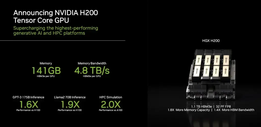 Серверы для ИИ: разбираемся в NVIDIA, AMD и подбираем конфигурации — от бюджетных до топовых Изображение 9