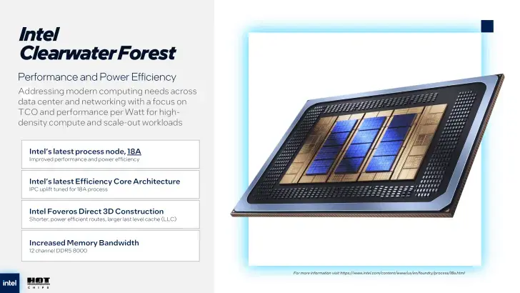 Intel представляет 288-ядерный процессор Xeon Clearwater Forest  Изображение 1