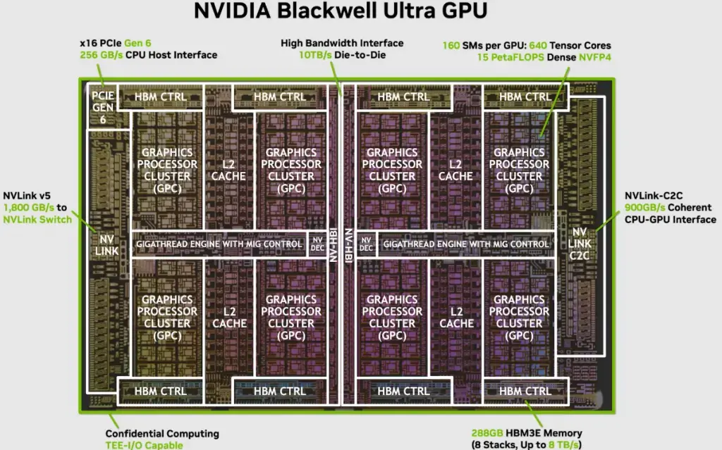 Серверы для ИИ: разбираемся в NVIDIA, AMD и подбираем конфигурации — от бюджетных до топовых Изображение 12