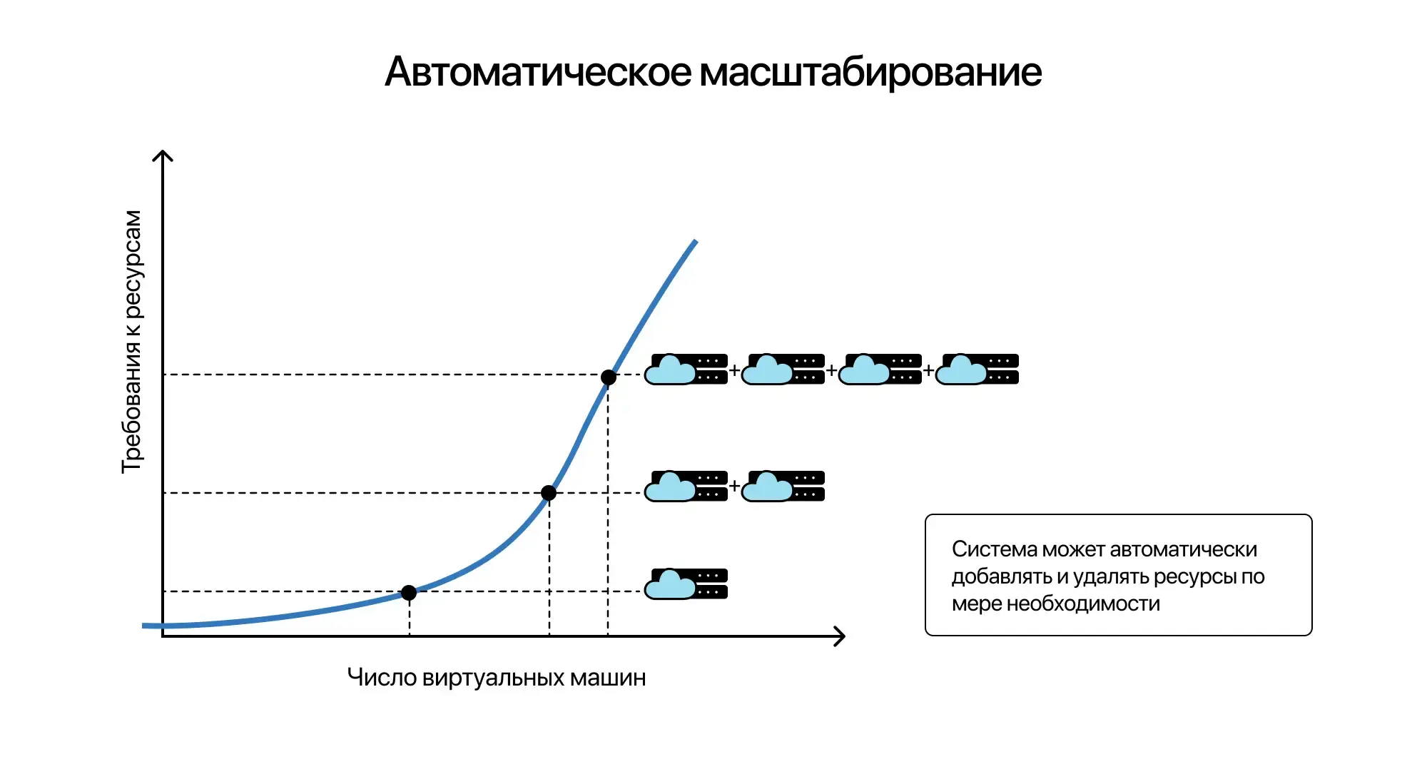 Программная архитектура высоконагруженных систем Изображение 7