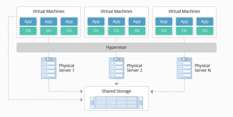 Обзор гипервизора Microsoft Hyper-V Изображение 11