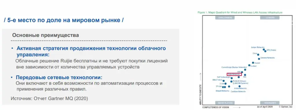 Ruijie — новый игрок на российском рынке сетевого оборудования: конкурент Cisco, Huawei и HPE Aruba? Изображение 5
