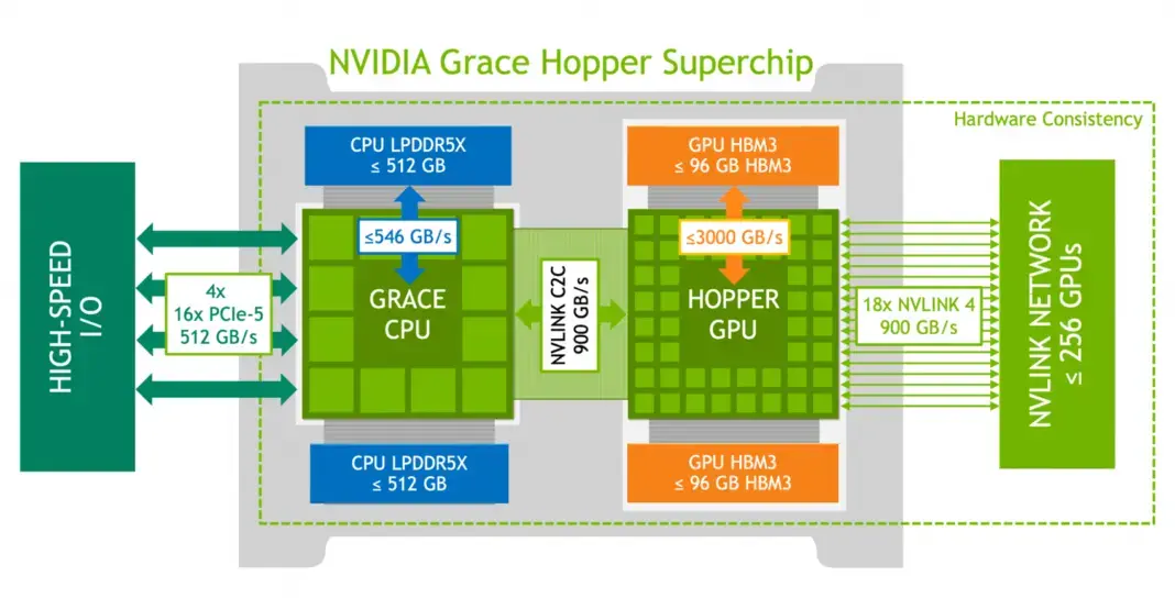 NVIDIA анонсировала технологию NVLink Fusion Изображение 2