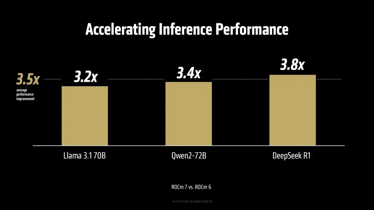 AMD представляет новую версию платформы ROCm 7.0 Изображение 3