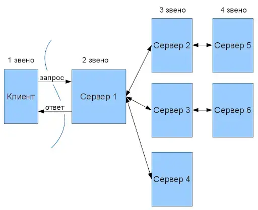Чем сервер отличается от обычного компьютера Изображение 5