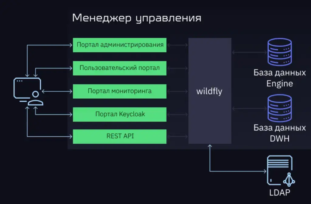 Подробный обзор zVirt — российская виртуализация в пост-VMware эпоху Изображение 8