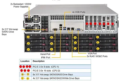 Supermicro_SSG-5048R-E1CR36L-05.jpg