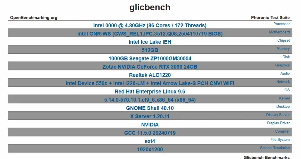 Опубликованы данные о новых процессорах Intel Granite Rapids: 86 ядер и 172 потока Изображение 2