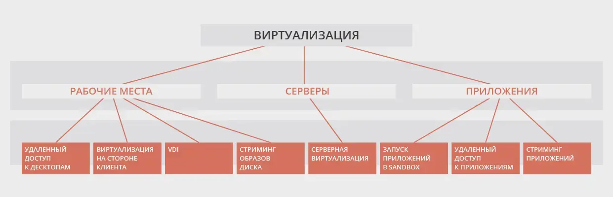 Какой гипервизор выбрать Изображение 2