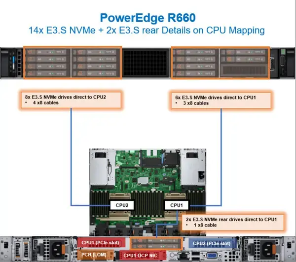 Dell R660 direct nvme