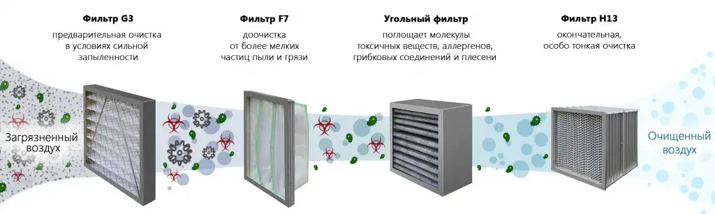 Регламент обслуживания любых серверов Изображение 2
