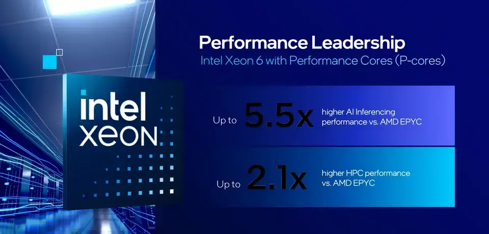 Рейтинг серверных процессоров Intel Xeon: сравнение производительности и выбор лучшего Изображение 5