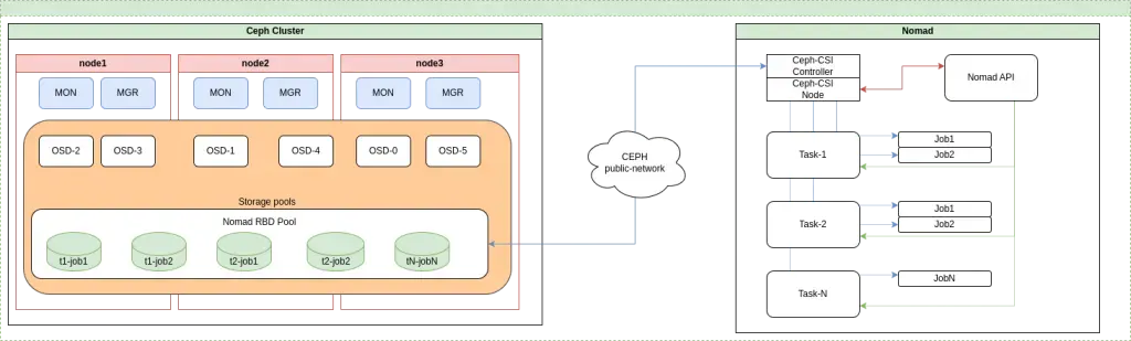 Ceph vs VMware vSAN [часть 2] — от подбора железа до оптимизации Изображение 4