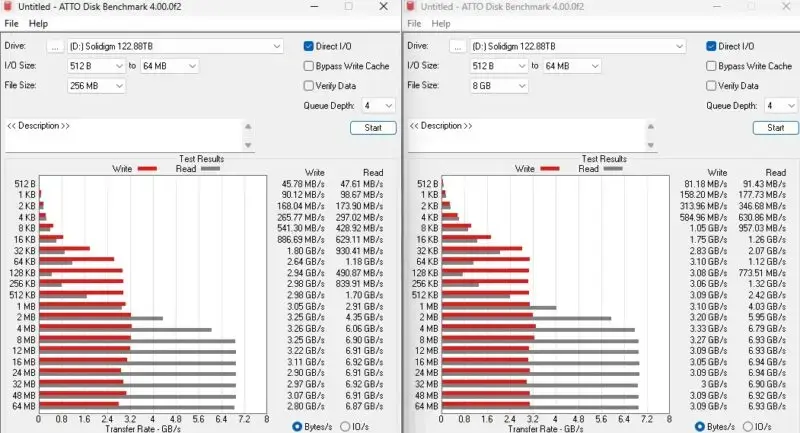 Solidigm D5 P5336 122.88TB ATTO