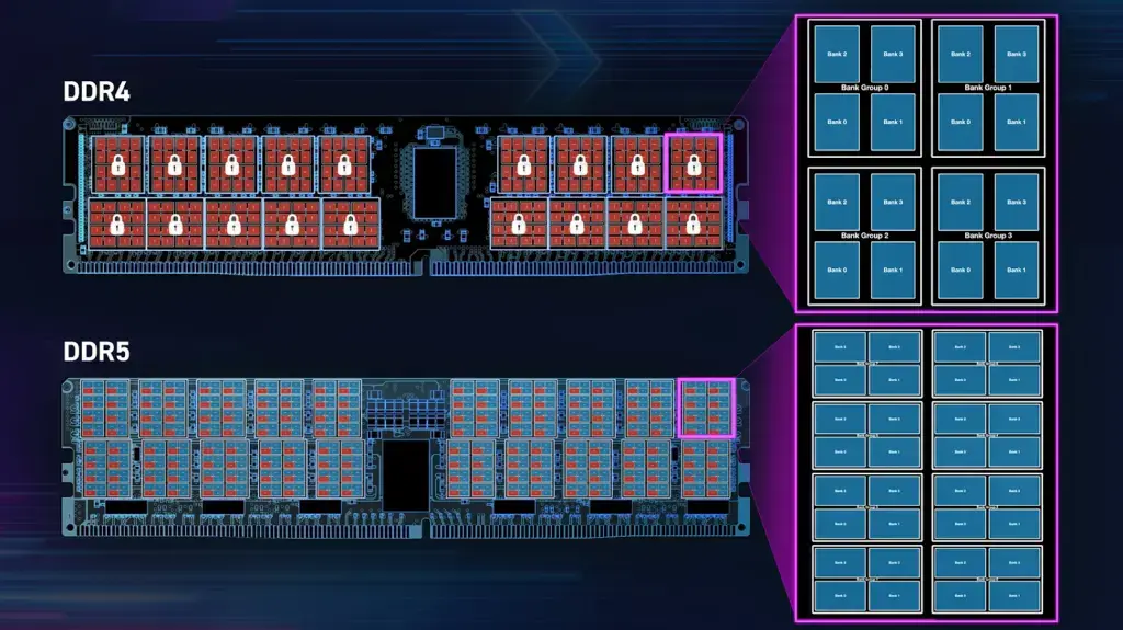 Восстановленные серверы в 2026 году спасут нас — как не разориться на DDR5 Изображение 2