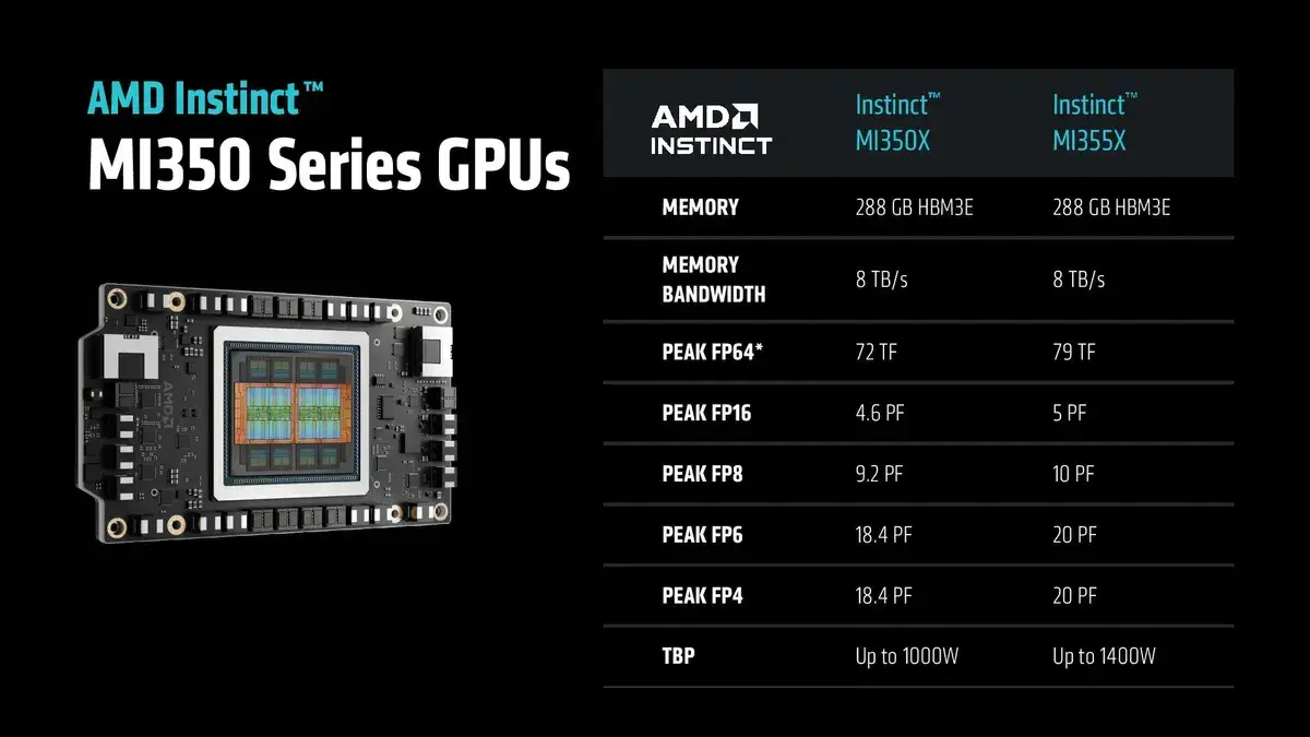 AMD анонсирует новейшие ускорители MI350X и MI355X Изображение 3