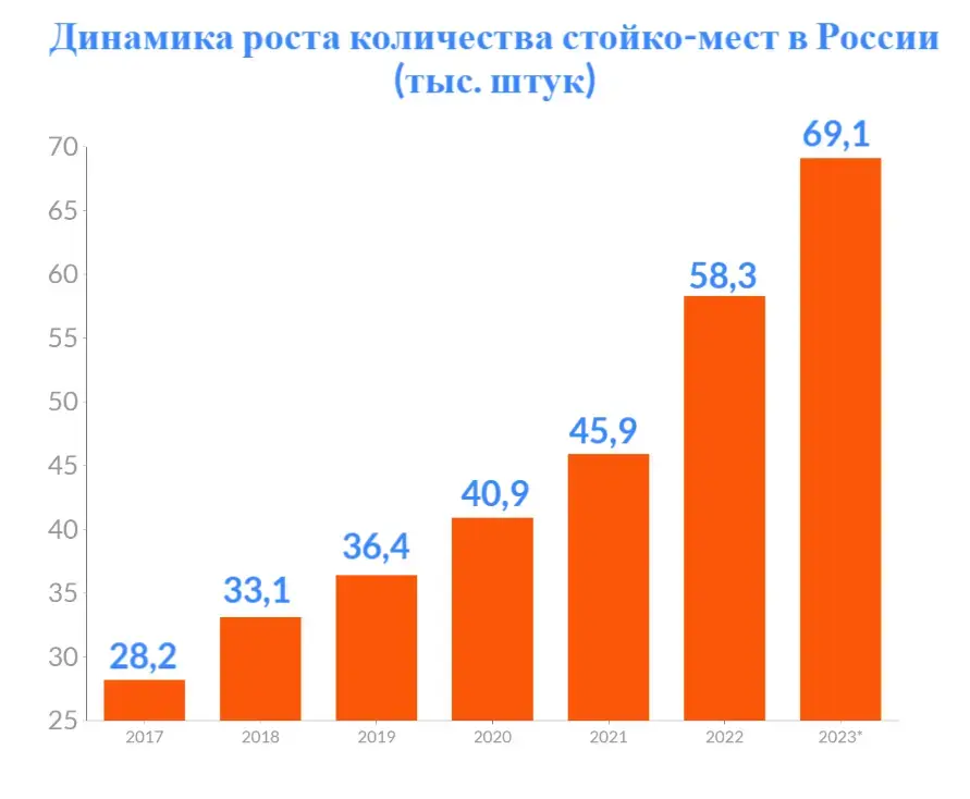 Источники: Cnews, ЦИПР