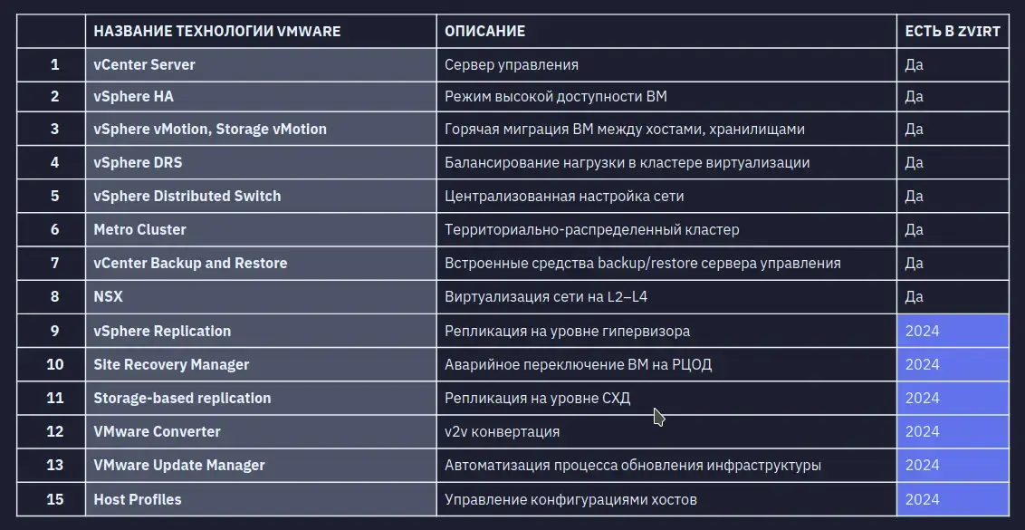 Виртуализация: ваш гид по самому важному Изображение 5