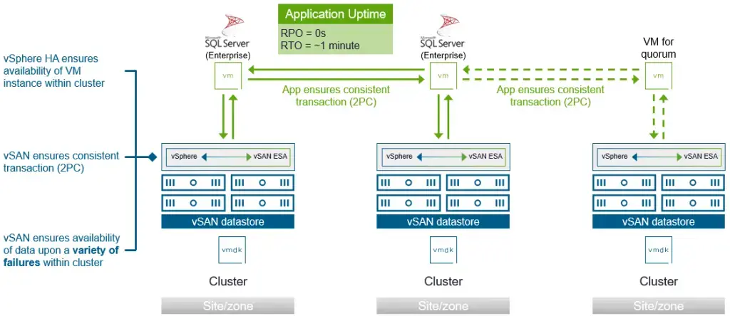 Ceph vs VMware vSAN [часть 2] — от подбора железа до оптимизации Изображение 7